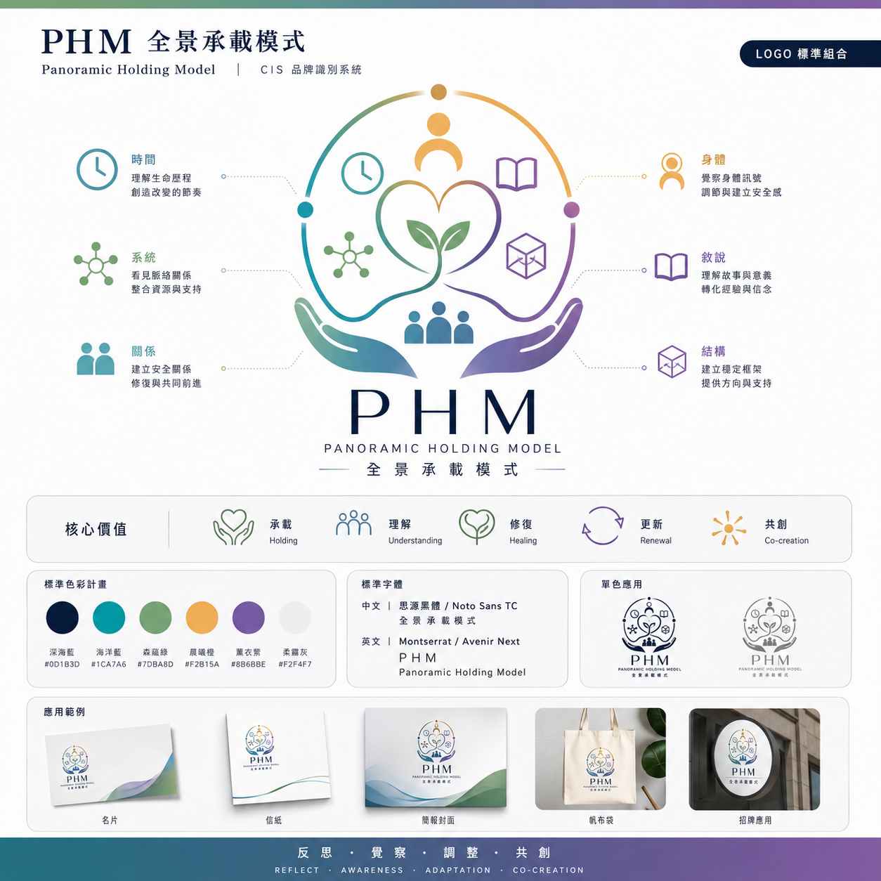 張貴傑博士｜PHM 全景承載模式